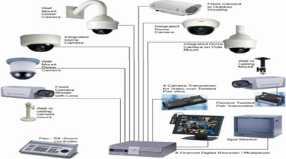 CCTV Security Solution