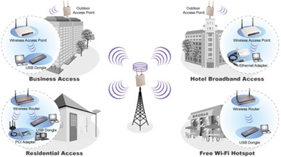 Wireless ISP Solution